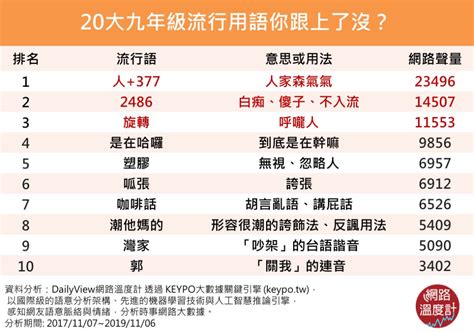 塔嗎 意思|2024上半年 25個網路流行用語你知多少